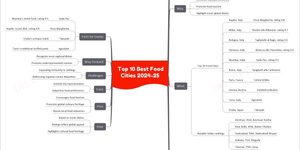 Top 10 Best Food Cities 2024-25