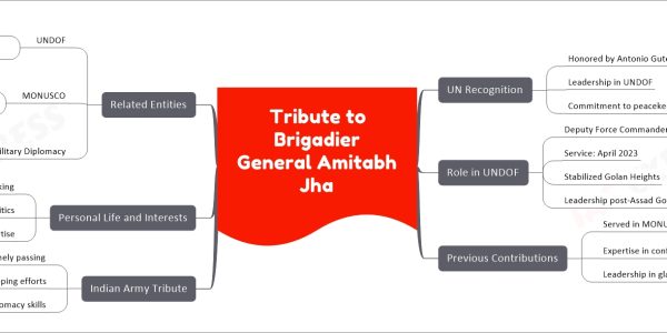 Tribute to Brigadier General Amitabh Jha