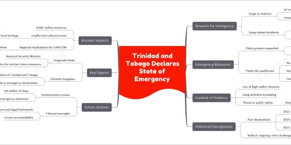 Trinidad and Tobago Declares State of Emergency