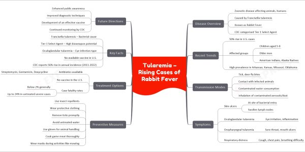 Tularemia – Rising Cases of Rabbit Fever