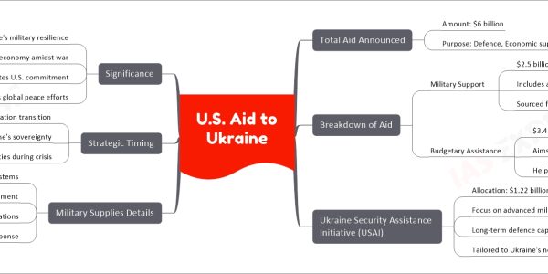 U.S. Aid to Ukraine
