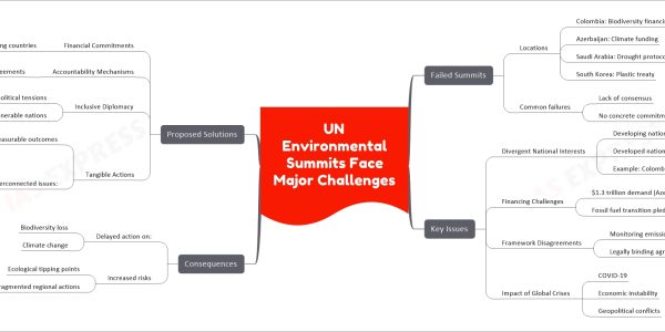UN Environmental Summits Face Major Challenges