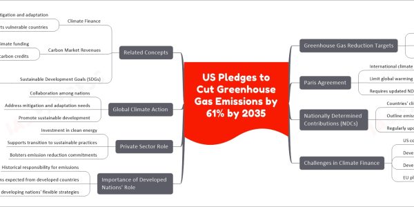 US Pledges to Cut Greenhouse Gas Emissions by 61% by 2035