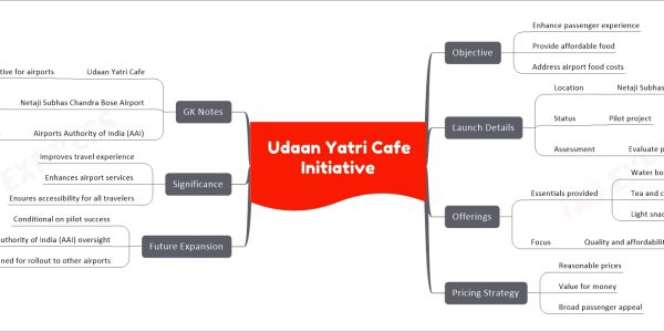 Udaan Yatri Cafe Initiative
