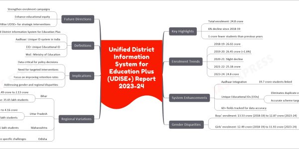 Unified District Information System for Education Plus (UDISE+) Report 2023-24