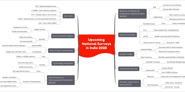 Upcoming National Surveys in India 2025