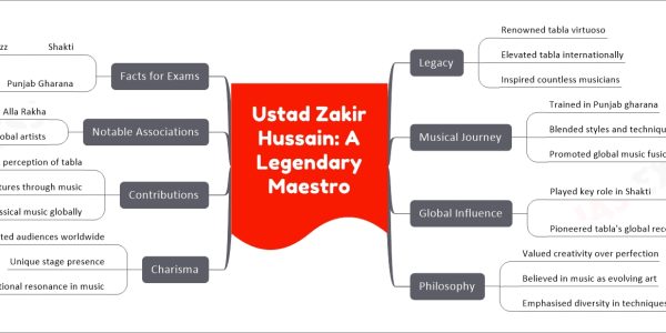 Ustad Zakir Hussain: A Legendary Maestro