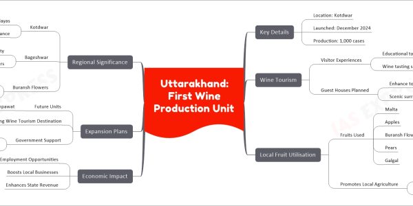 Uttarakhand: First Wine Production Unit