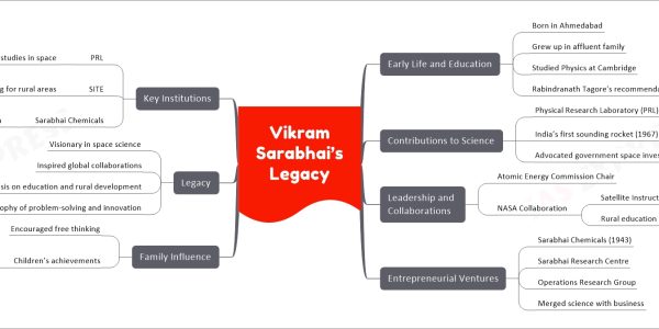 Vikram Sarabhai’s Legacy