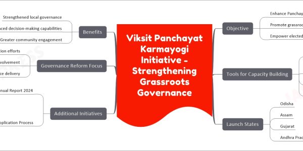Viksit Panchayat Karmayogi Initiative - Strengthening Grassroots Governance