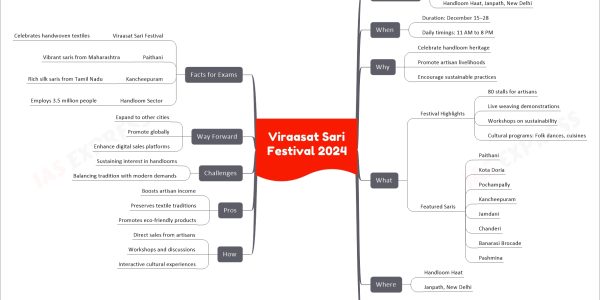 Viraasat Sari Festival 2024