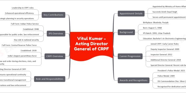 Vitul Kumar - Acting Director General of CRPF