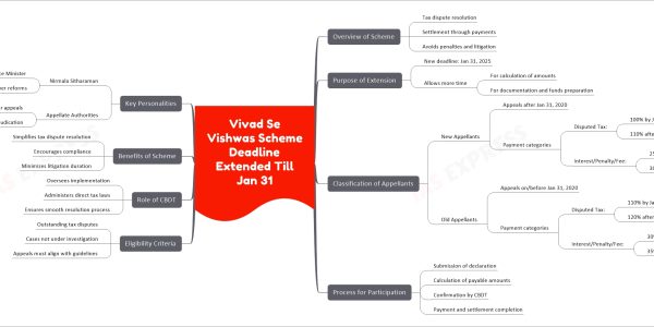 Vivad Se Vishwas Scheme Deadline Extended Till Jan 31