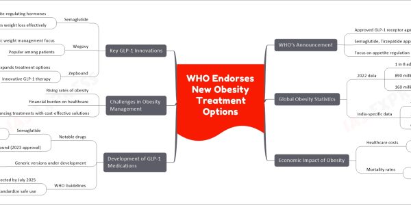 WHO Endorses New Obesity Treatment Options
