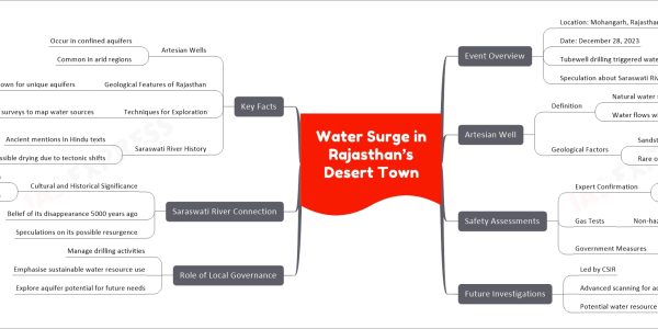 Water Surge in Rajasthan’s Desert Town
