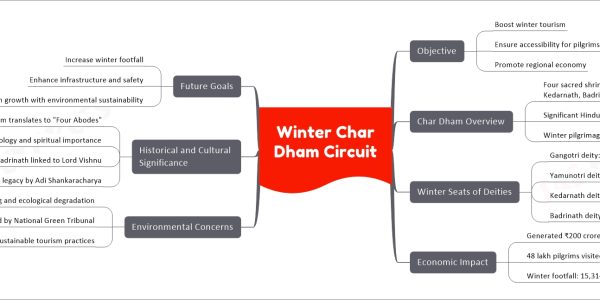 Winter Char Dham Circuit