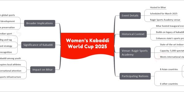 Women’s Kabaddi World Cup 2025