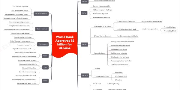 World Bank Approves $2 billion for Ukraine