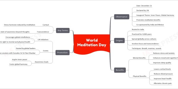 World Meditation Day