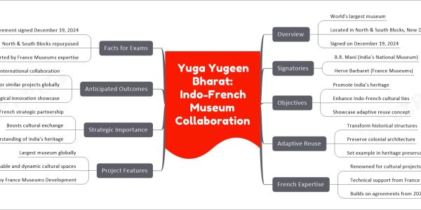 Yuga Yugeen Bharat: Indo-French Museum Collaboration