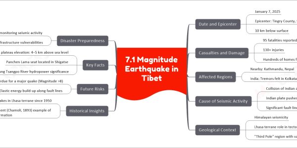 7.1 Magnitude Earthquake in Tibet