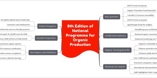 8th Edition of National Programme for Organic Production