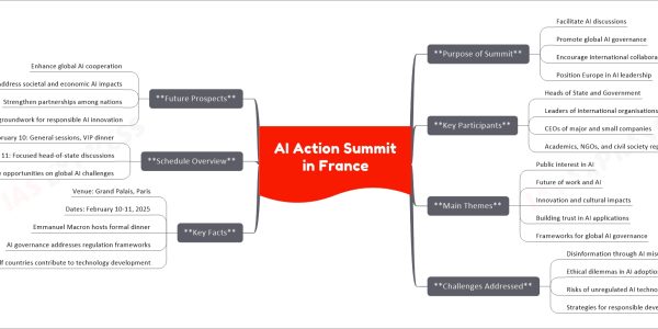 AI Action Summit in France
