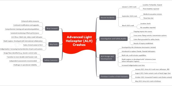 Advanced Light Helicopter (ALH) Crashes