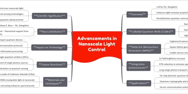 Advancements in Nanoscale Light Control