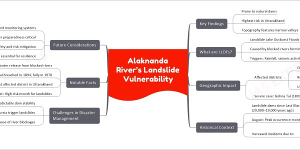 Alaknanda River’s Landslide Vulnerability