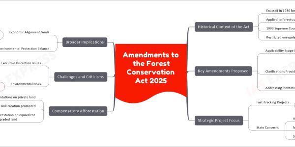 Amendments to the Forest Conservation Act 2025