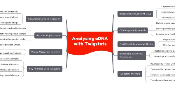 Analysing aDNA with Twigstats