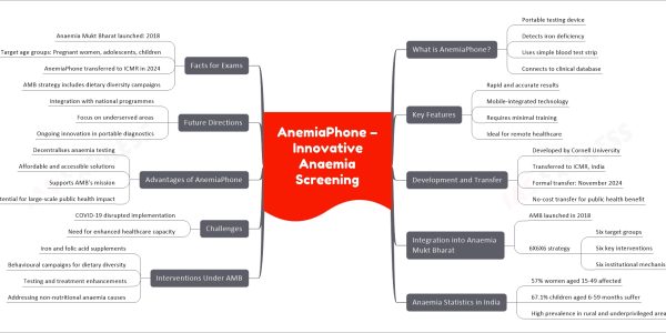 AnemiaPhone – Innovative Anaemia Screening