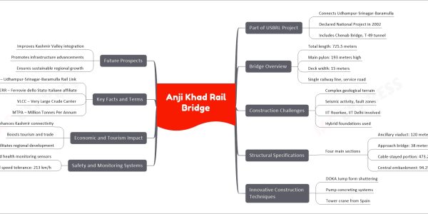 Anji Khad Rail Bridge