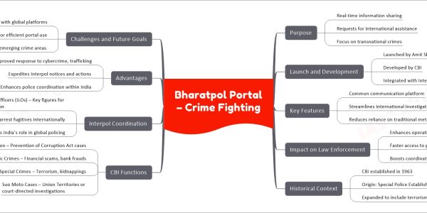 Bharatpol Portal – Crime Fighting