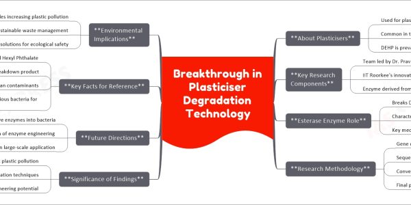 Breakthrough in Plasticiser Degradation Technology
