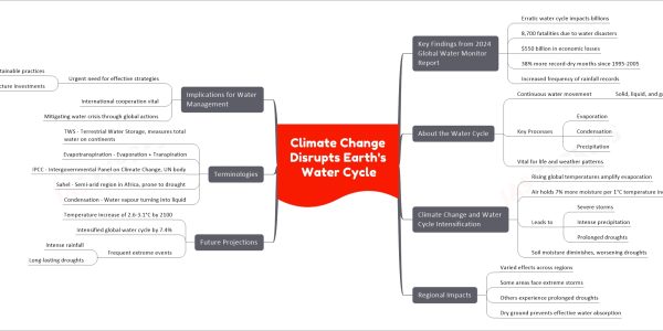 Climate Change Disrupts Earth's Water Cycle
