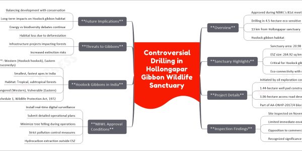 Controversial Drilling in Hollongapar Gibbon Wildlife Sanctuary