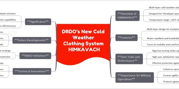 DRDO’s New Cold Weather Clothing System HIMKAVACH