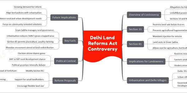 Delhi Land Reforms Act Controversy