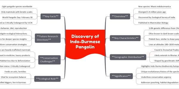 Discovery of Indo-Burmese Pangolin