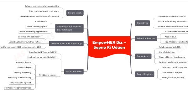 EmpowHER Biz – Sapno Ki Udaan