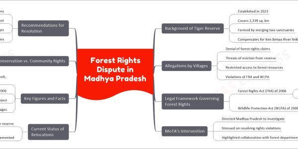 Forest Rights Dispute in Madhya Pradesh