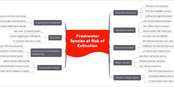 Freshwater Species at Risk of Extinction