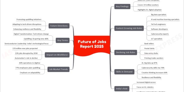 Future of Jobs Report 2025