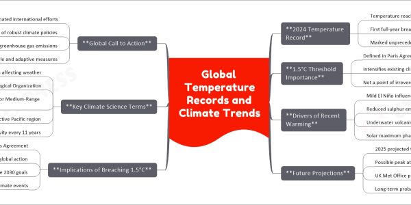 Global Temperature Records and Climate Trends
