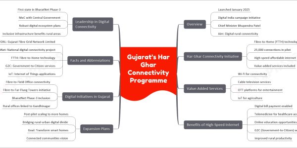 Gujarat’s Har Ghar Connectivity Programme