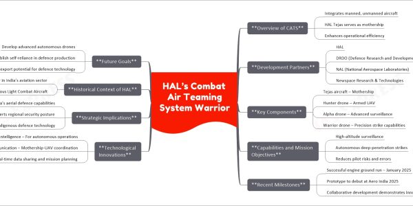 HAL’s Combat Air Teaming System Warrior