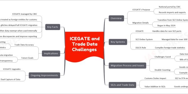 ICEGATE and Trade Data Challenges