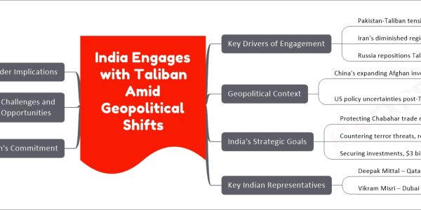 India Engages with Taliban Amid Geopolitical Shifts